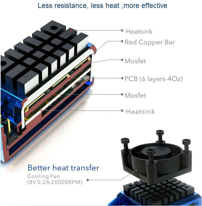 SkyRC - Toro TS 120A ESC plastic case (SK-300044) - SkyRC 1kg