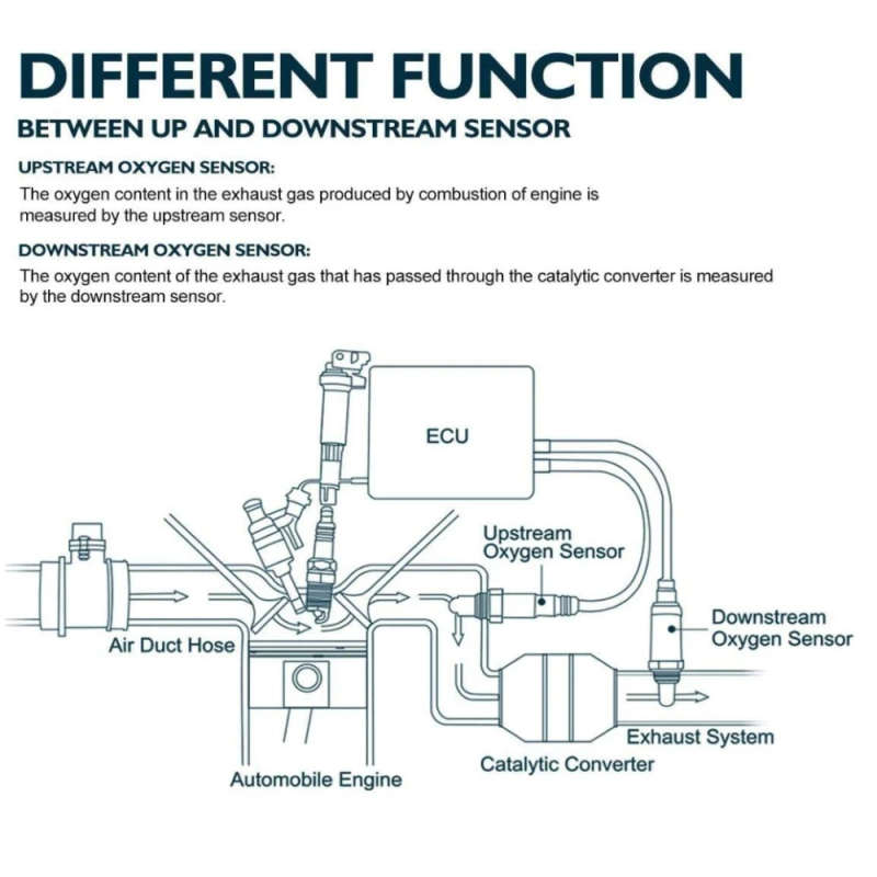 Other Exhaust & Emission - Oxygen O2 Sensor for SUBARU IMPREZA FORESTER ...