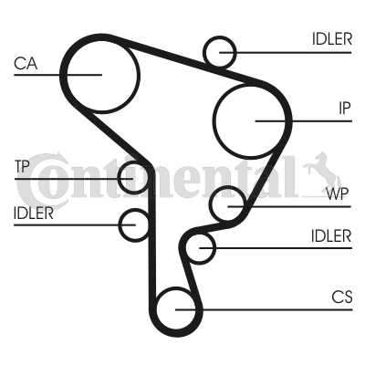 Vw 1.9 tdi timing belt 2025