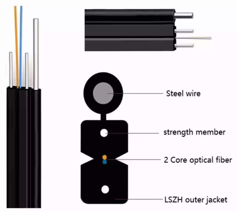 Adapters - 1km Roll | 2 Core Single Mode Flat OS2 100Gbps Fiber Optic ...