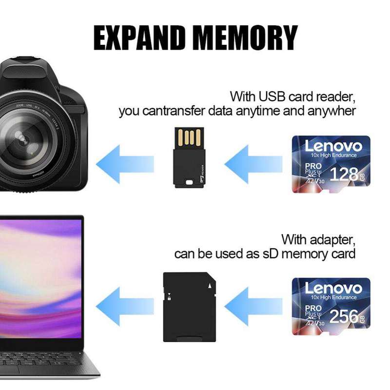 Memory card/ Micro SD  2 TB
