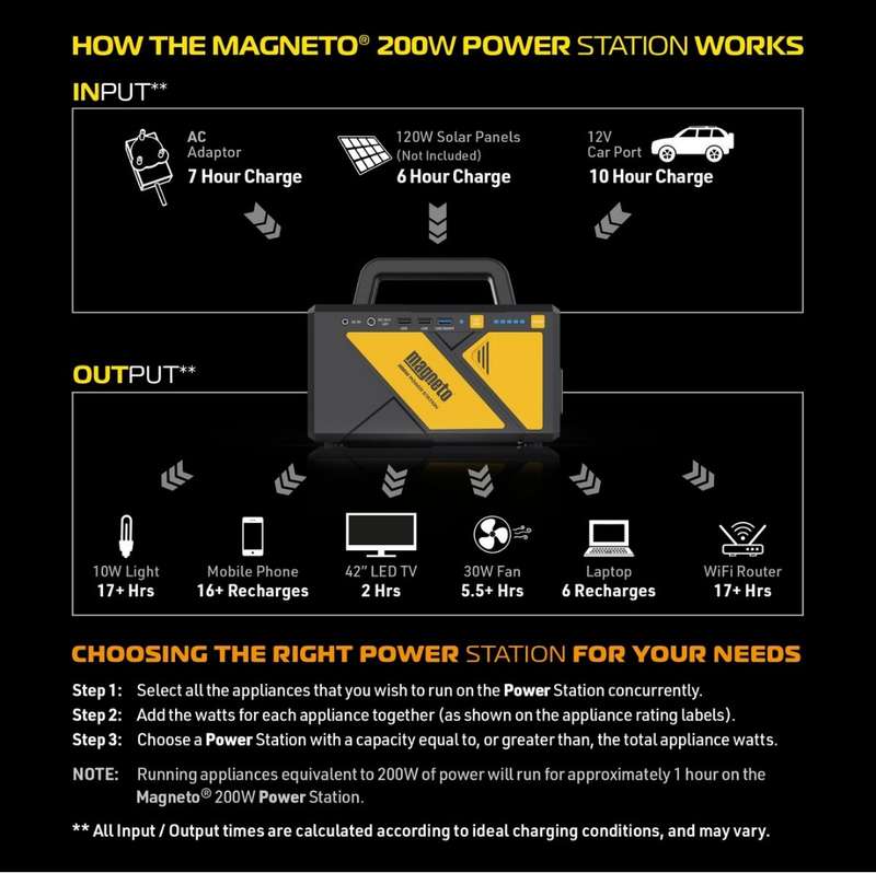 Magneto 200W Portable Power Station