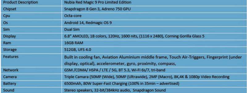 ZTE NUBIA REDMAGIC 9 PRO PLUS CLOUD DRAGON LIMITED EDITION CHINA EXCLUSIVE GLOBAL ROM.