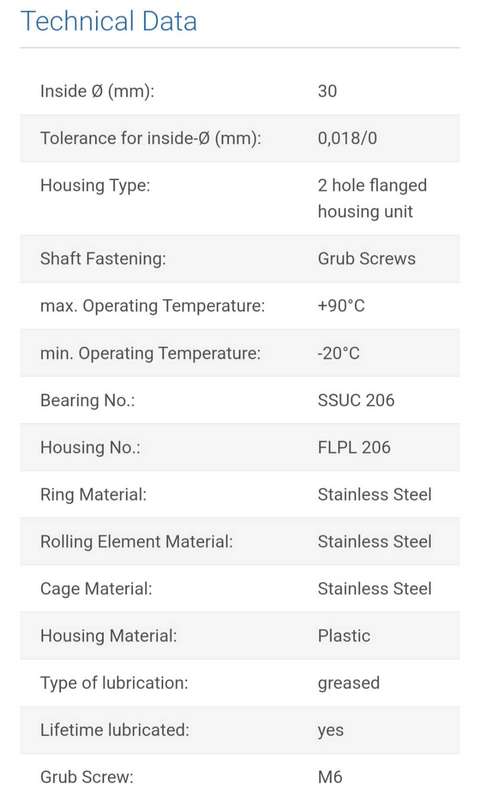 UCFL206 (30mm SHAFT) FLANGE BEARING 2 HOLE PLASTIC STAINLESS STEEL BEARING