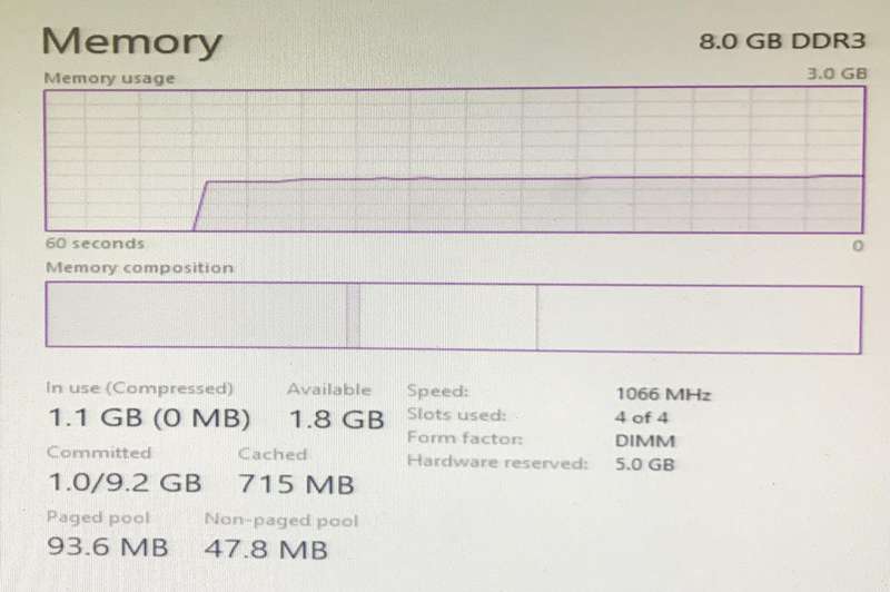 Dell R210 1U Mini Server