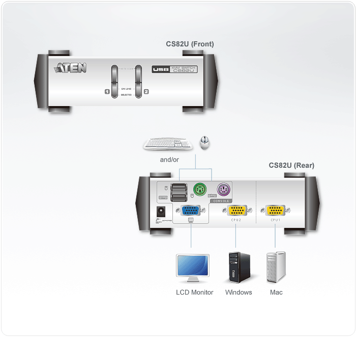 Aten 2-Port PS-2/USB VGA KVM Switch CS82U