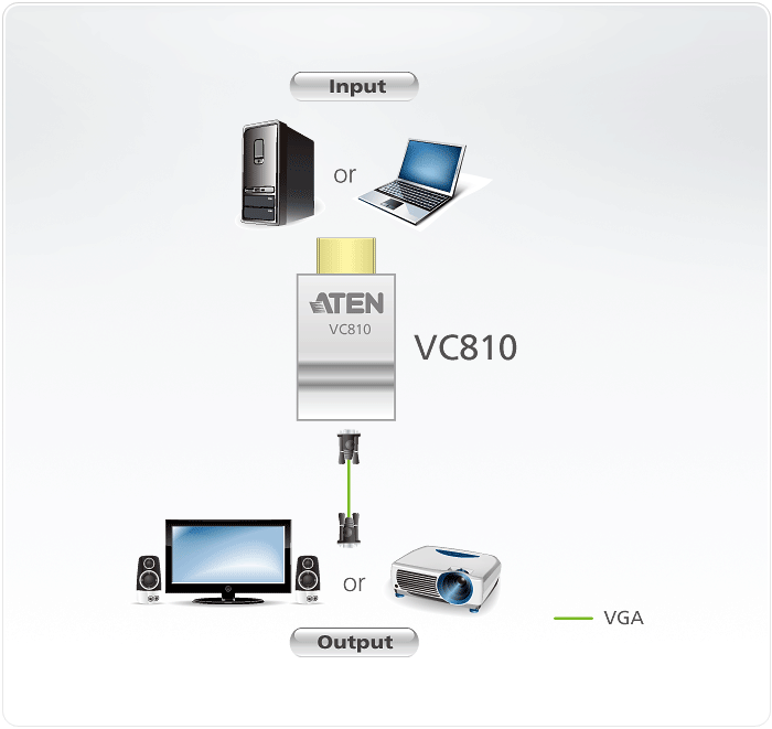 ATEN VC810 HDMI to VGA Adapter