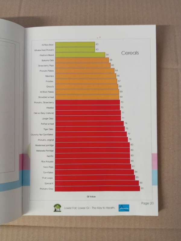 BOOK : THE SOUTH AFRICAN GLYCEMIC INDEX GUIDE.