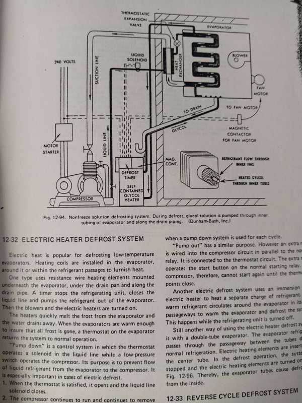 REFRIGERATION BOOKS. GUIDE TO HOW IT WORKS AND REPAIRS.