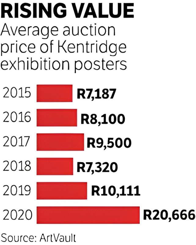 william kentridge Royal Academy Of Arts exhibition poster