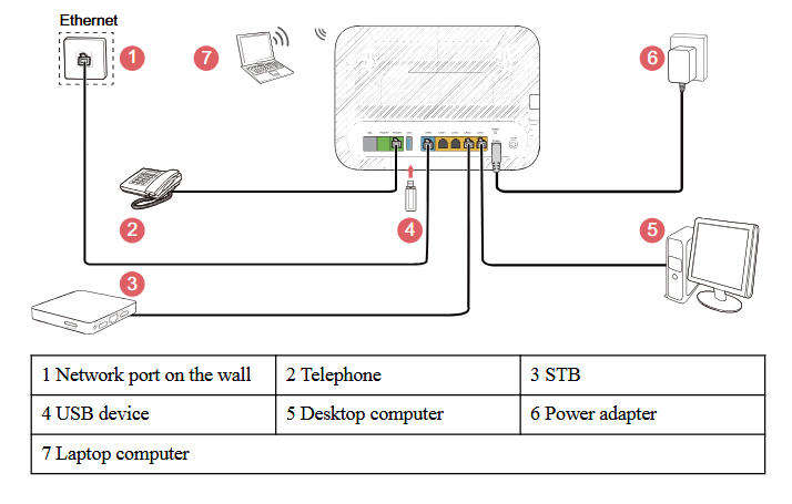 Vodacom Broadband Router Huawei - DN8245W2-7T[OPEN BOX]