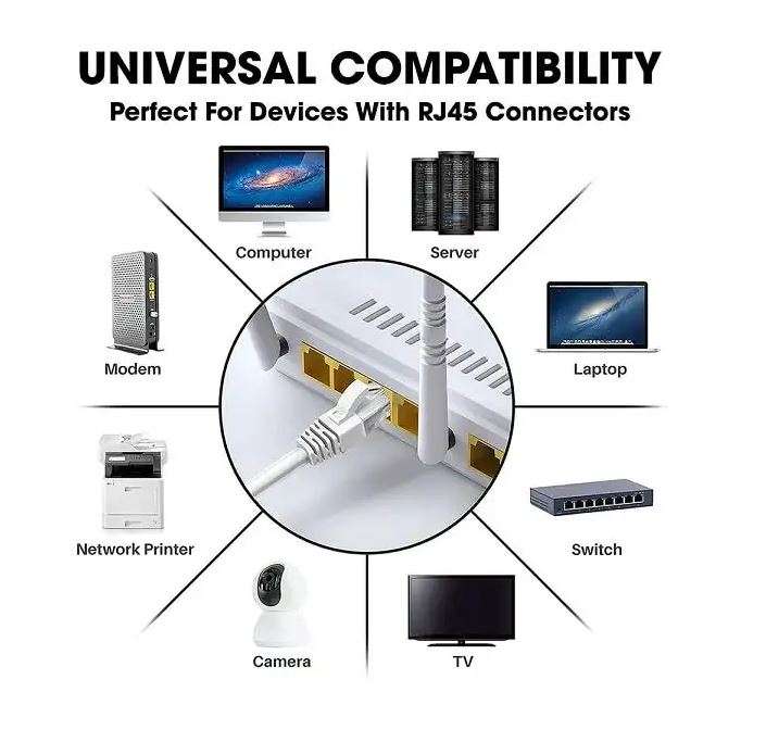 Cat6 Ethernet Cable 10m