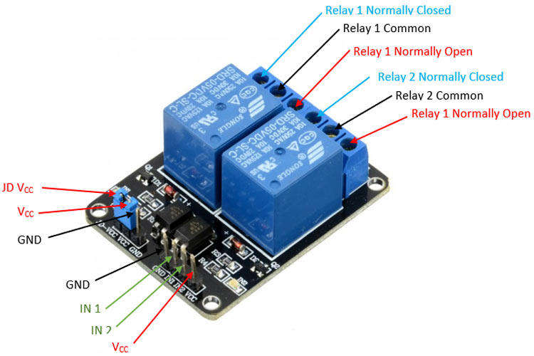 Dual Channel 5V Relay Module for Arduino, PIC, Raspberry, ESP boards