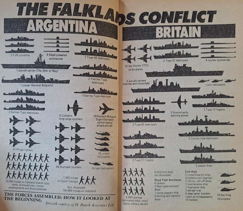 The Falklands Conflict - Christopher Dobson (Paperback)