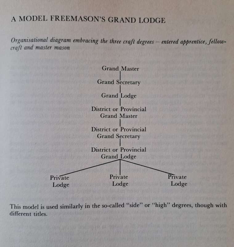 The Freemasons of South Africa - Dr A.A Cooper (Hard cover with DJ)