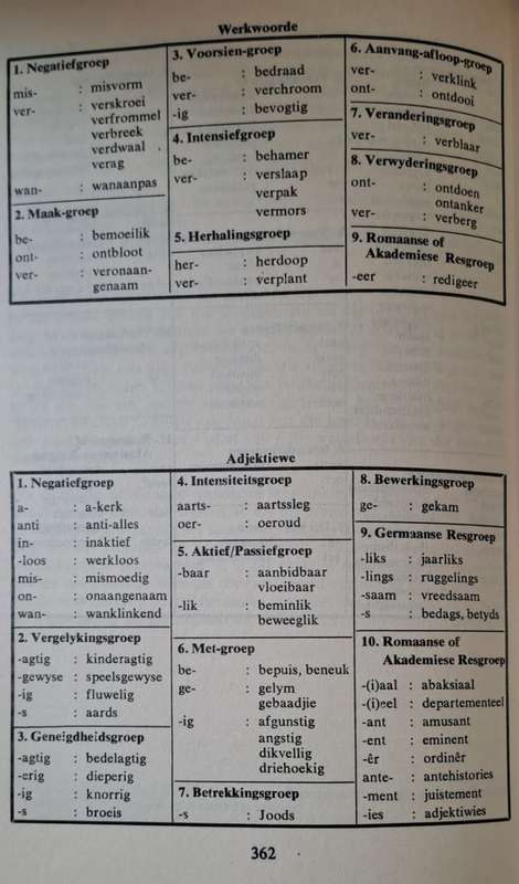 Samestelling, Afleiding en Woordsoortelike Meerfunksoinaliteit -Prof. W. Kempen (hardcover)
