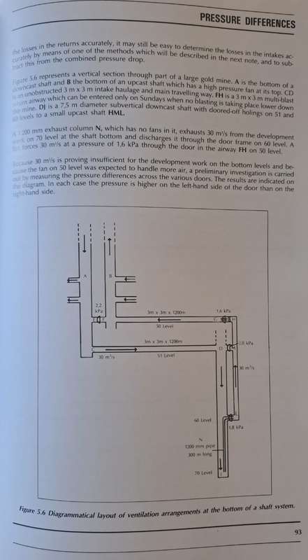 Le Roux's notes on mine Environmental control (hard cover with no dj)
