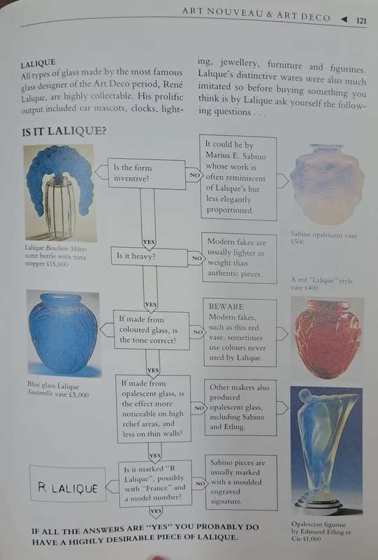 Millers antiques & collectables - Judith Miller (Paperback)