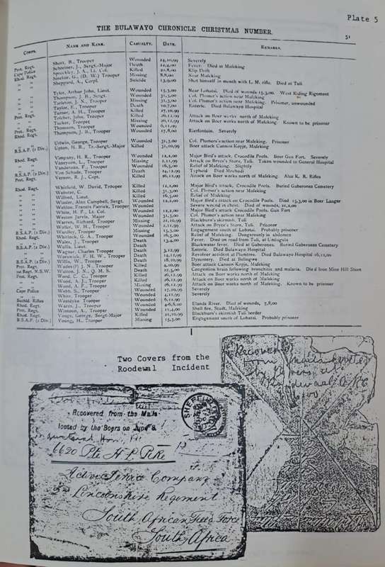 The Anglo-Boer war Philatelist 1983 -Johnson Philatelics (paperback)