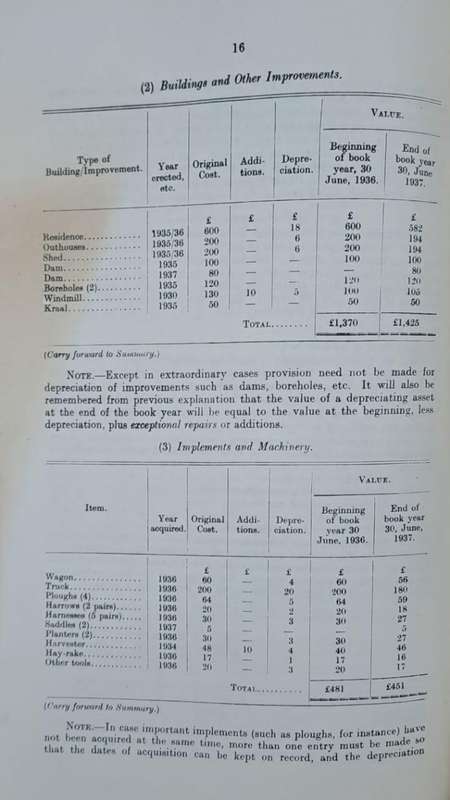 Account book for Farmers - O. E. Burger (papweback)