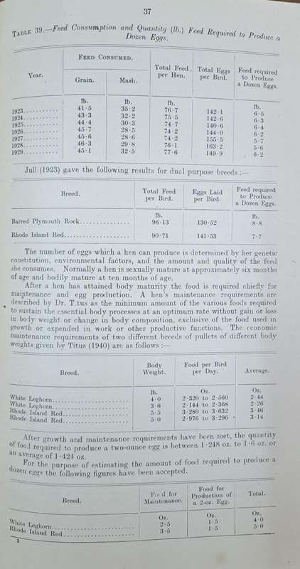 The Nutrition of Poultry - A. M. Gericke (paperback)