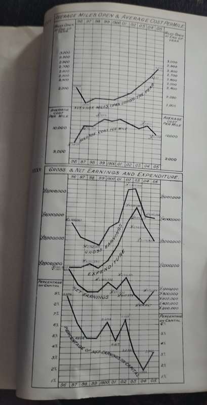 Cape of Good Hope - Railway Report 1905