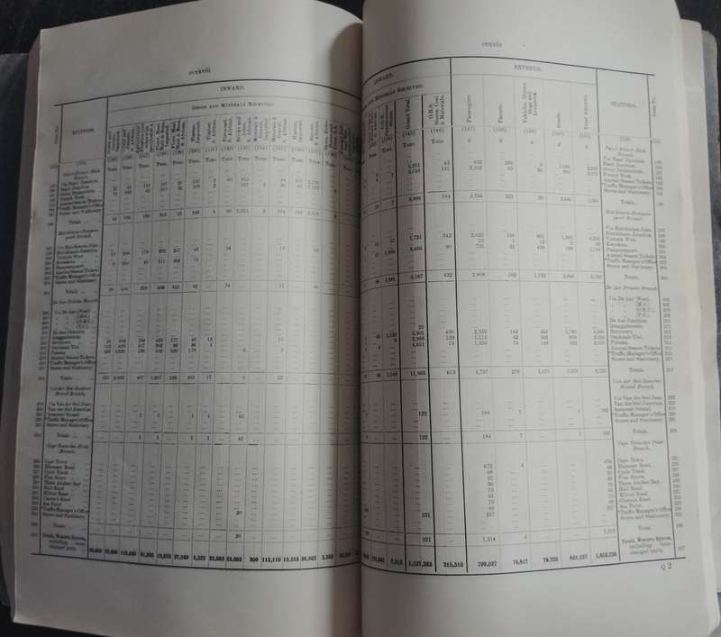 Cape of Good Hope - Railway Report 1905