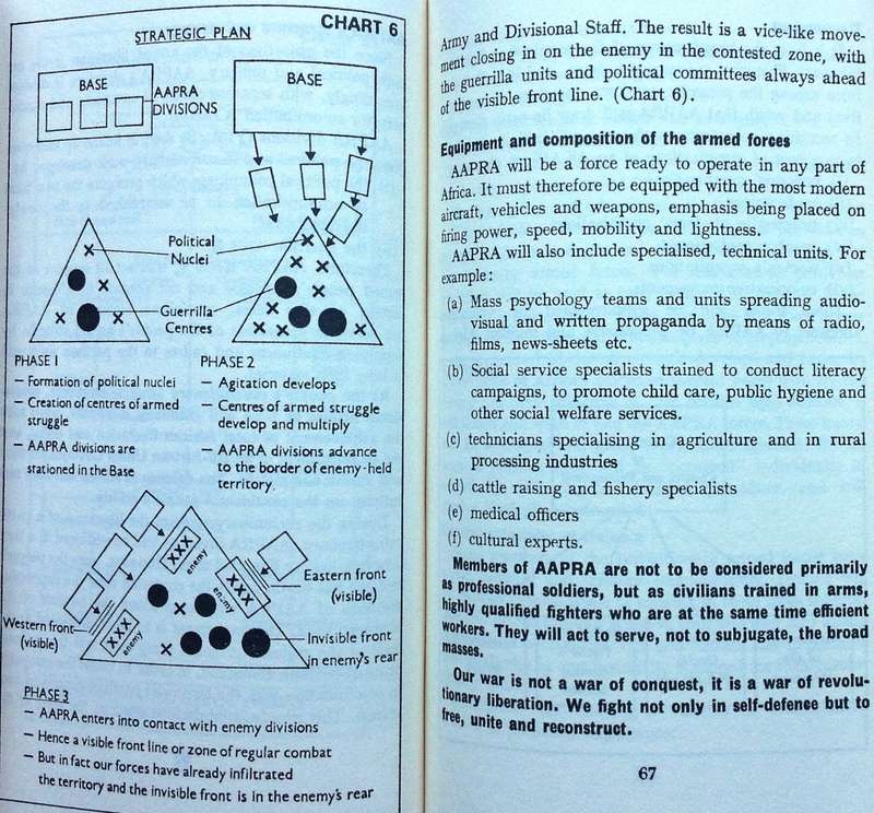 Handbook of Revolutionary Warfare - Kwame Nkrumah - published and printed in the USA