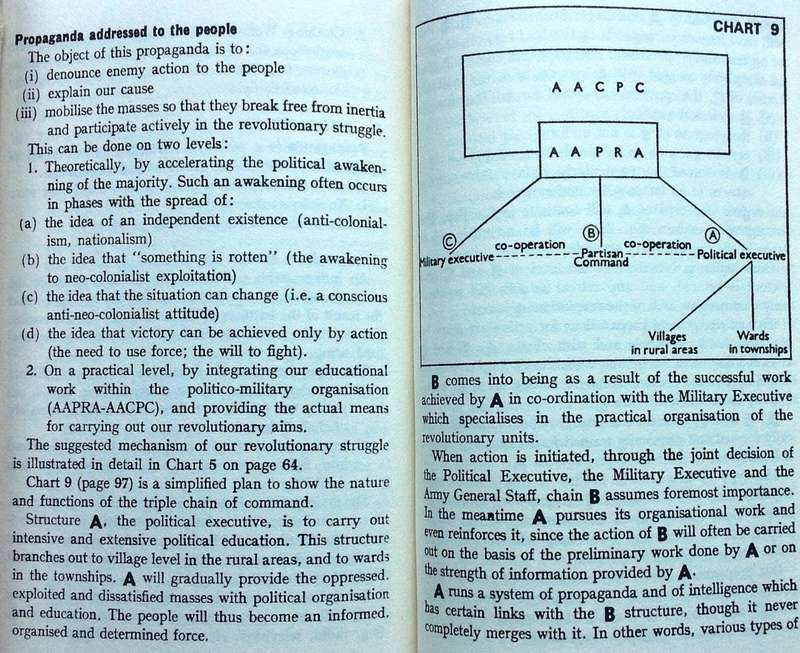 Handbook of Revolutionary Warfare - Kwame Nkrumah - published and printed in the USA