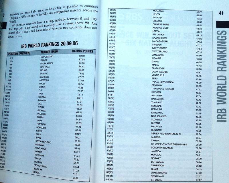 IRB World Rugby Yearbook 2007 - edited by Paul Morgan and John Griffiths