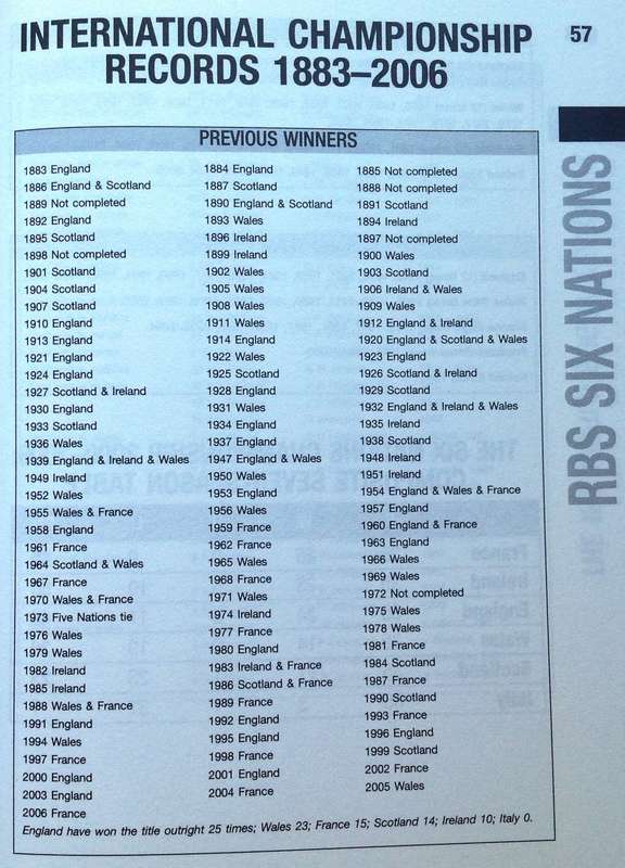 IRB World Rugby Yearbook 2007 - edited by Paul Morgan and John Griffiths
