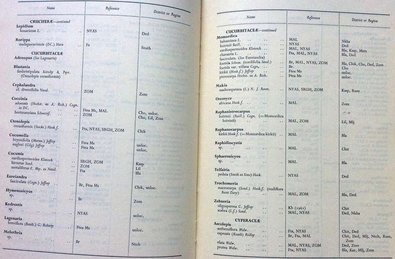 A First Check List of the Herbaceous Flora of Malawi - Blodwen Binns - Hardcover - signed by Author