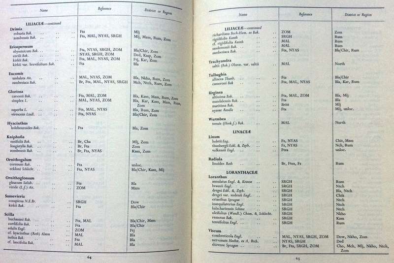 A First Check List of the Herbaceous Flora of Malawi - Blodwen Binns - Hardcover - signed by Author