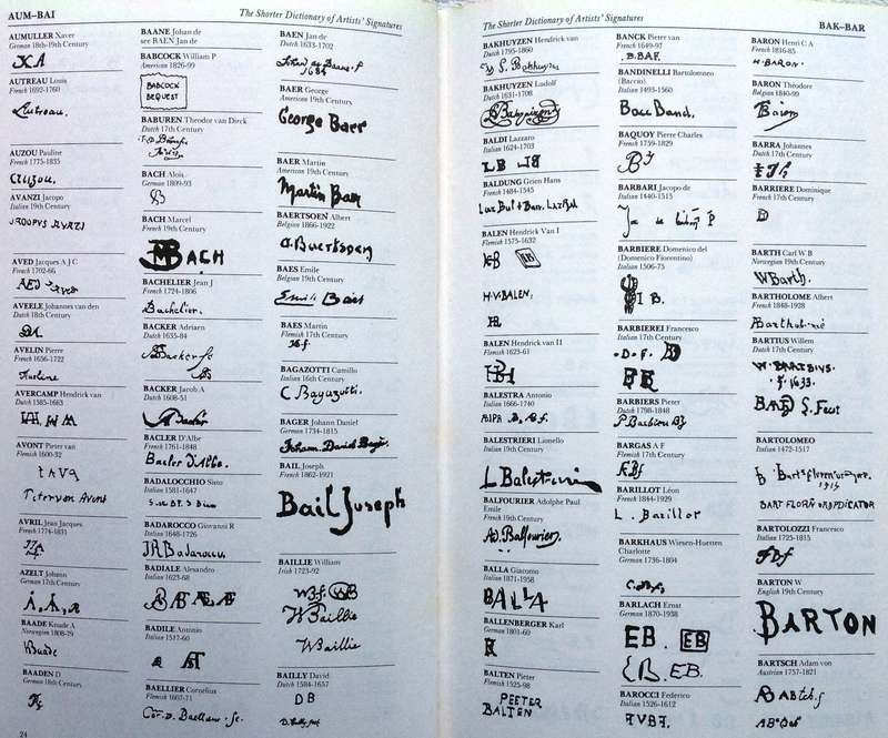 The Concise Dictionary of Artists' Signatures - Radway Jackson - Hardcover