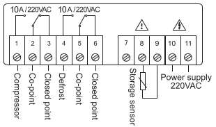 Digital temperature thermostat & defrost controller for domestic fridge/freezers