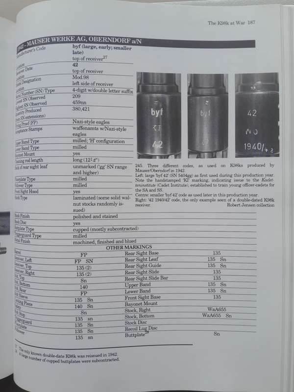 K98k BACKBONE OF THE WEHRMACHT Vol. 1 and 2