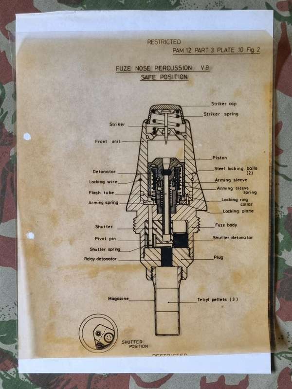 SADF 60mm MORTAR TRAINING SLIDES