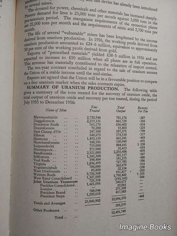 Year-Book For South Africa 1958