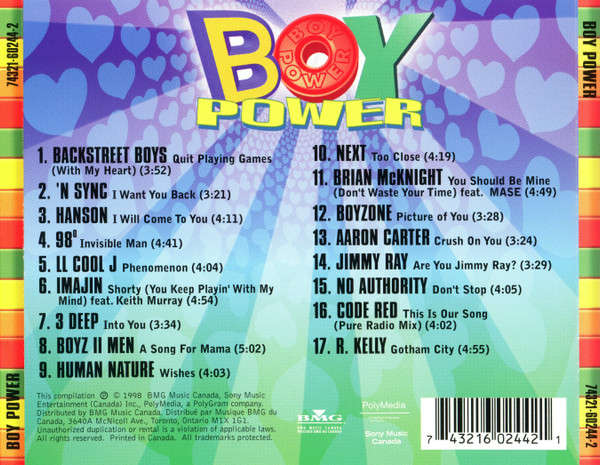 Various - Boy Power CD Import