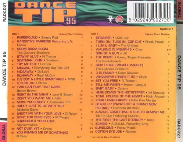 Various - Dance Tip 95 Double CD Import