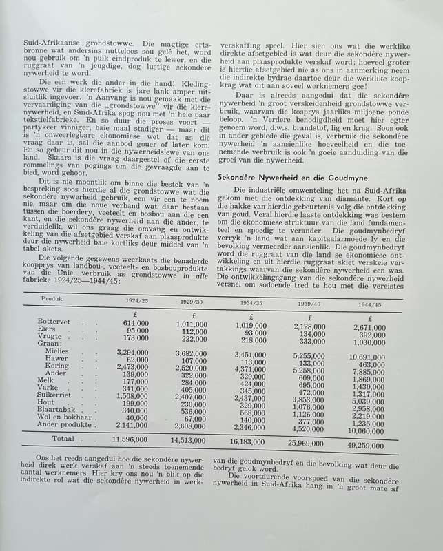 1900 - 1950. 'N Halfeeu van Afrikaner-Prestasie
