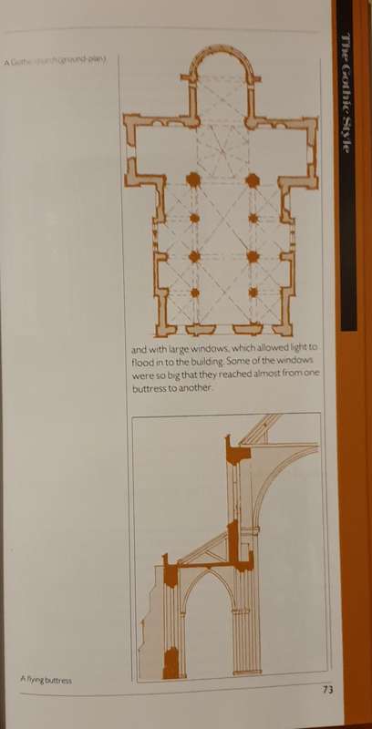 Architecture, Crash Course in - Eva Howarth