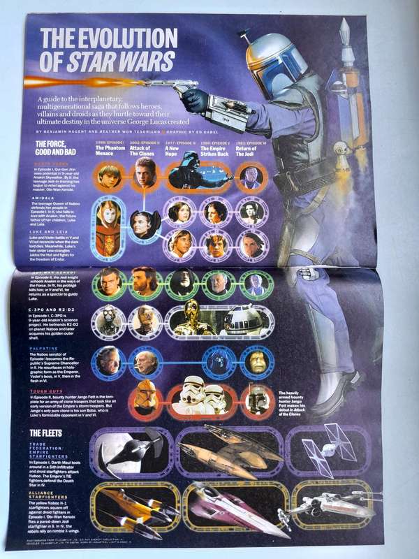 Time Magazine - Star Wars  - Yoda strikes Back - Episode 2: Attack of the Clones - April 29 2002.
