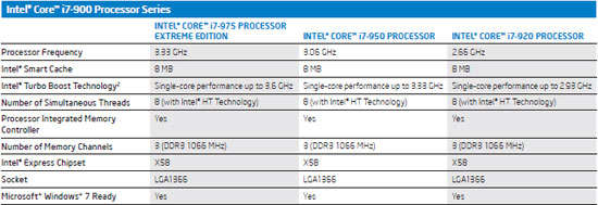 Intel® Core i7-950 Processor Quad Core CPU