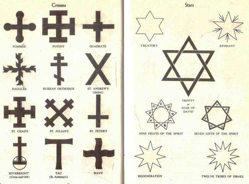 Saints Signs and Symbols  -  A Concise Dictionary  --    W  Ellwood Post