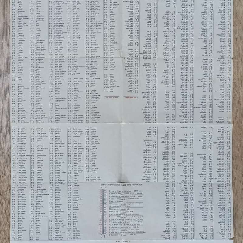 Vintage Sonol Israel motor map