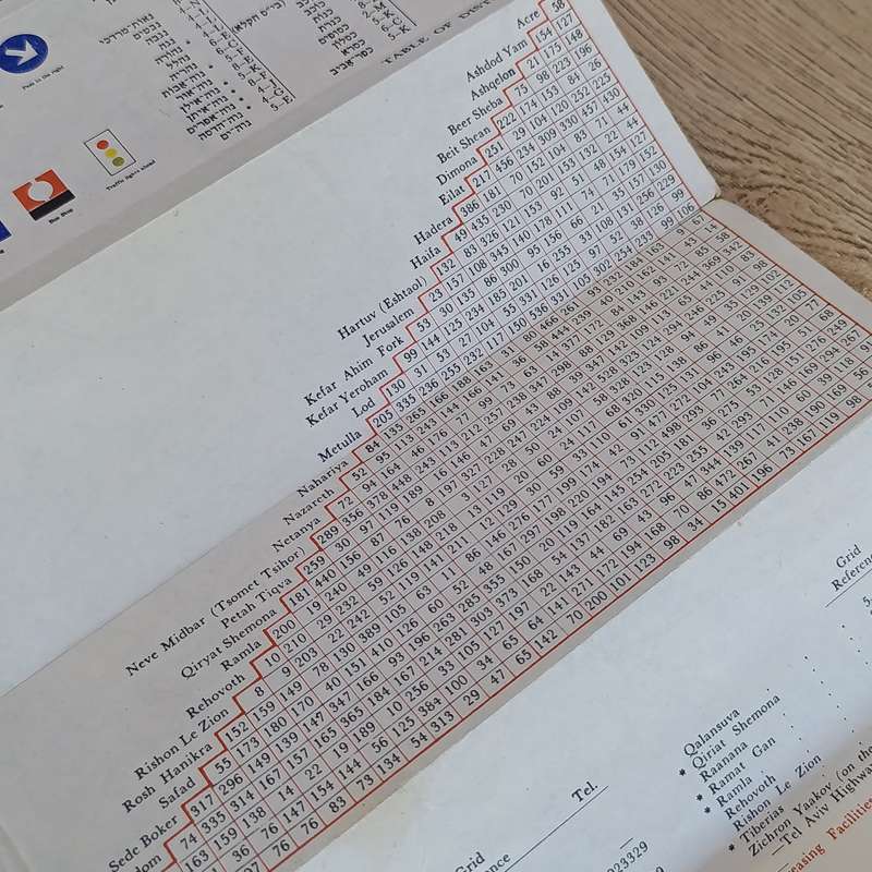 Vintage Sonol Israel motor map