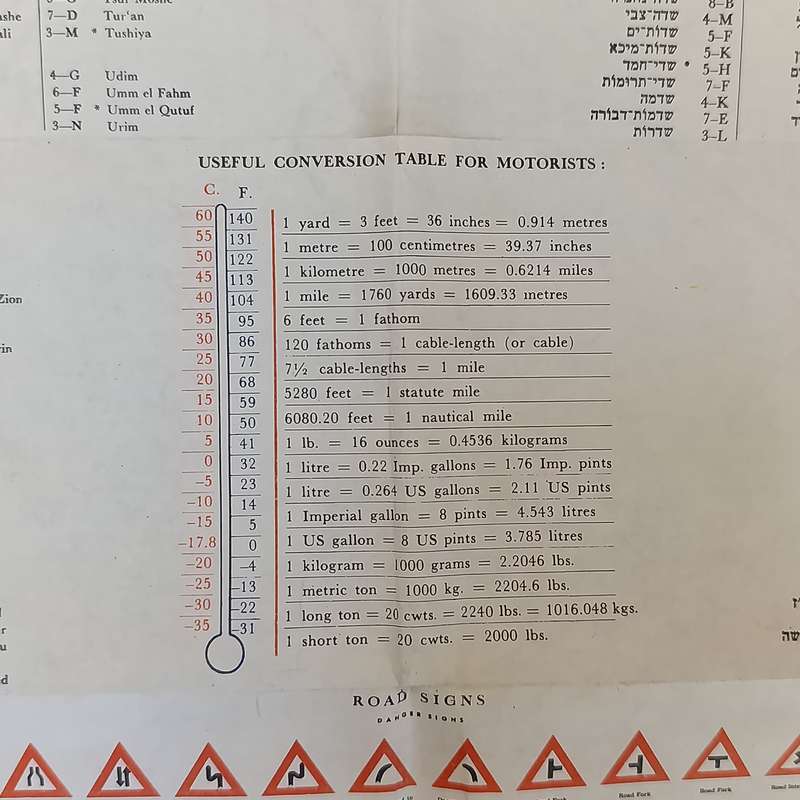 Vintage Sonol Israel motor map