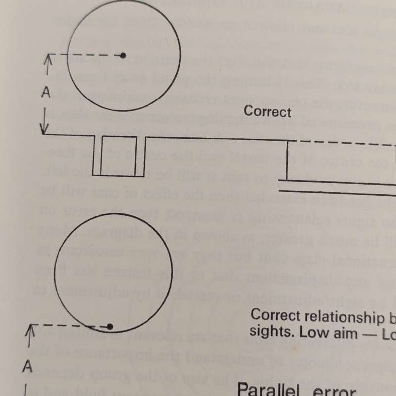 Modern Pistol shooting by PC Freeman 1968 edition
