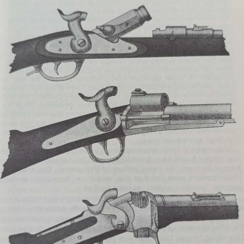Small Arms of the world - signed and inscribed copy 1973 edition